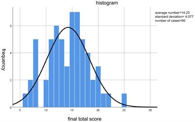 An empirical study on the reading response to picture books of children aged 5–6